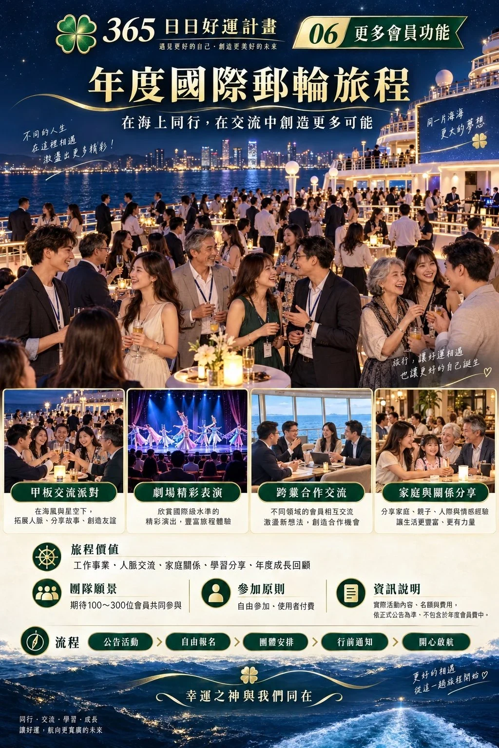 365日日好運計畫每一年國際郵輪旅程海報
