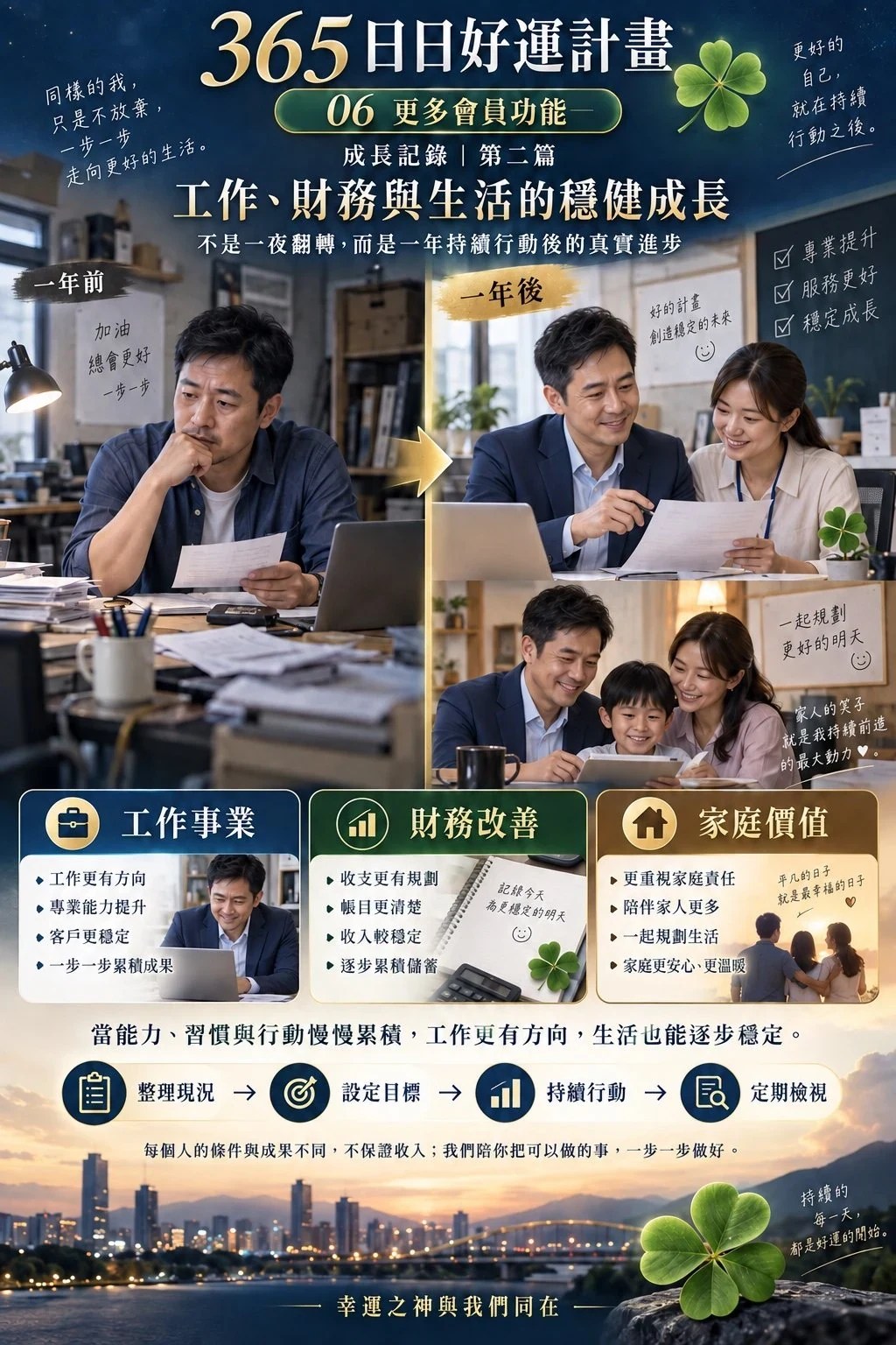 365日日好運計畫更多會員功能海報：工作財務與生活的穩健成長