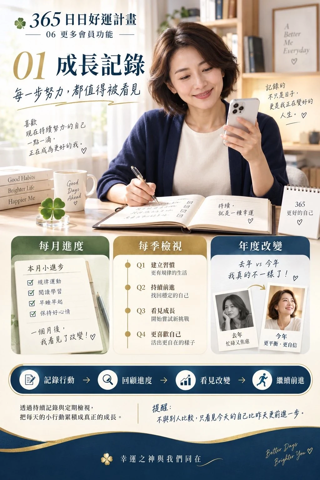 365日日好運計畫更多會員功能海報：成長記錄
