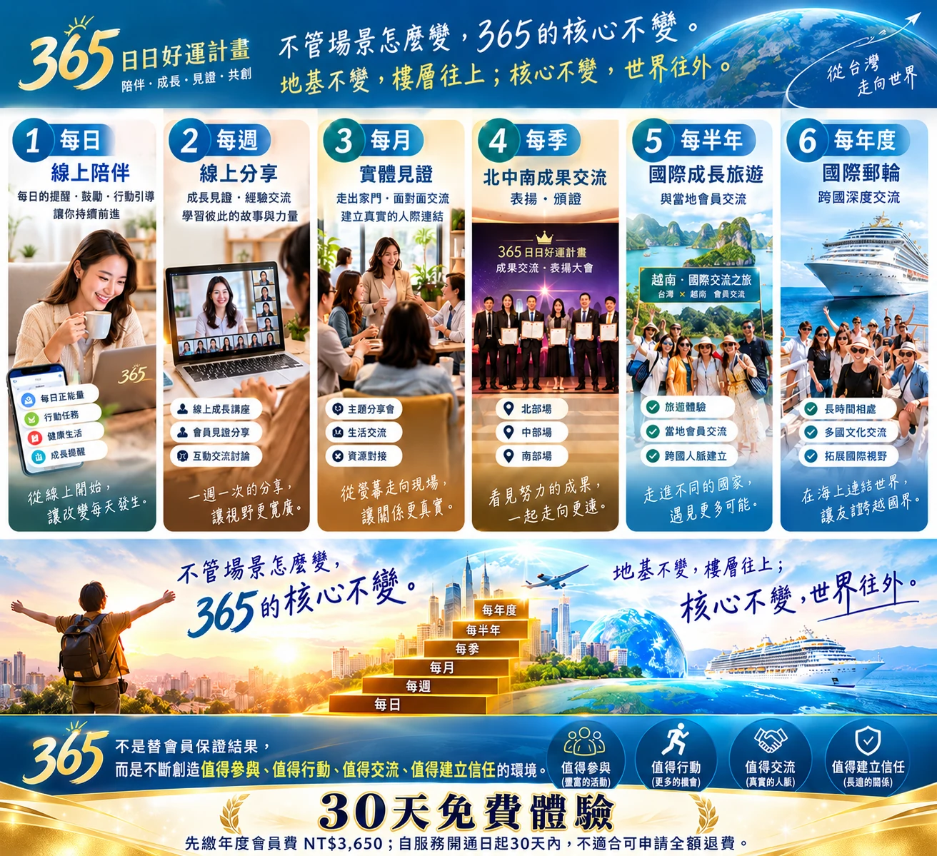 365日日好運計畫六大節奏正式海報